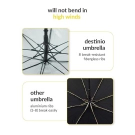 Auto Open 54 inch Big Umbrella for Rain with UV protection