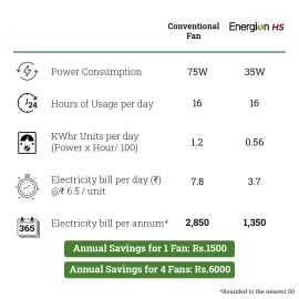 Crompton Energion HS 1200 mm (48 inch) Energy Efficient 5 Star Rated High Speed BLDC Ceiling Fan with Remote (Opal White)