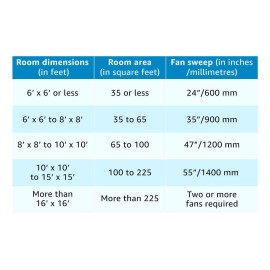 Bajaj New Bahar 1200mm Ceiling Fan (Brown)