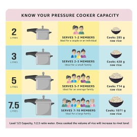 Pigeon Aluminium Pressure Pan Junior with Outer Lid, 3.5 Liters, Silver