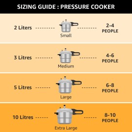 Pigeon Elite Shine 2 Litre Tri-Ply Body Outer Lid Pressure Cooker Induction and Gas Stove Compatible (Stainless Steel, Silver)