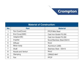 Crompton SWJ100AT-36 PLUS Shallow Well Jet Residential Water Pump Self Priming 1 HP Single Phase