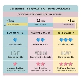 Nirlep ECG 24 Ebony 24 Cm Hard Anodized Aluminium Concave Tawa, 4 mm - Grey Nirlep ECG 24 Ebony 24 Cm Hard Anodized Aluminium Concave Tawa, 4 mm - Grey