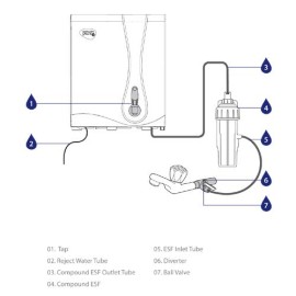 Pureit HUL RO+MF Water Purifier - 7L, White